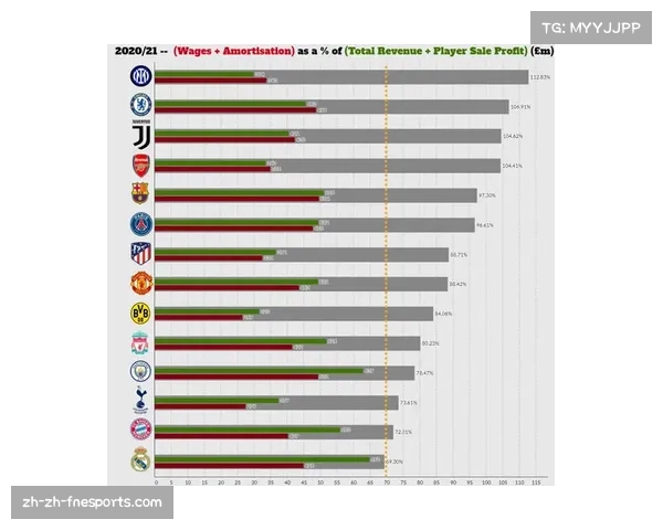 中超联赛商业开发多元 俱乐部收入渠道拓宽